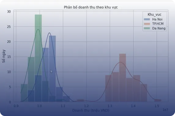 Lộ trình phát triển kỹ năng đáp ứng theo mục tiêu người học